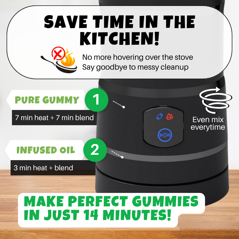 Gummy Making Machine - Make Potent Gummies - With Any Mix - Accessories Included - 24 Month Warranty